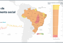 Movimentação de vida “normal” faz taxas de distanciamento social estagnarem e casos de Covid-19 disparam no Estado