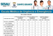 Confira a Escala Médica de Plantão nas UPAS e CRSS nesse sábado (05/12)