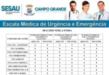 Confira a Escala Médica de Plantão nas UPAS e CRSS nessa terça-feira (08/12)