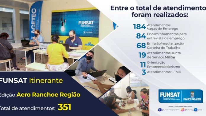 FUNSAT ITINERANTE ATENDE MAIS DE 300 PESSOAS E ENCAMINHA 84 CANDIDATOS AO MERCADO DE TRABALHO