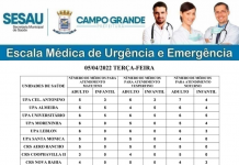 CONFIRA A ESCALA MÉDICA DE PLANTÃO NAS UPAS E CRSS NESTA TERÇA-FEIRA (05/04/2022)
