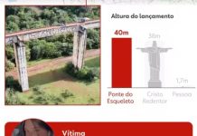Enfermeira que ia pular de rope jump prestou socorro à jovem lançada sem corda: ‘Estava com pulso bem fraco’