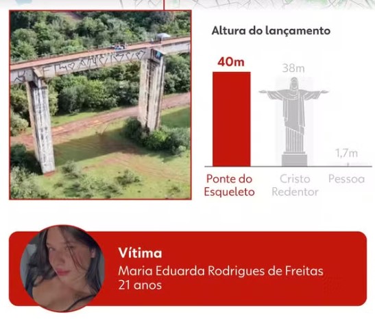 Maria Eduarda Rodrigues de Freitas