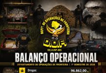 DOF amplia apreensões e desarticulam movimentação de R$ 320 milhões do crime no 1º semestre de 2026