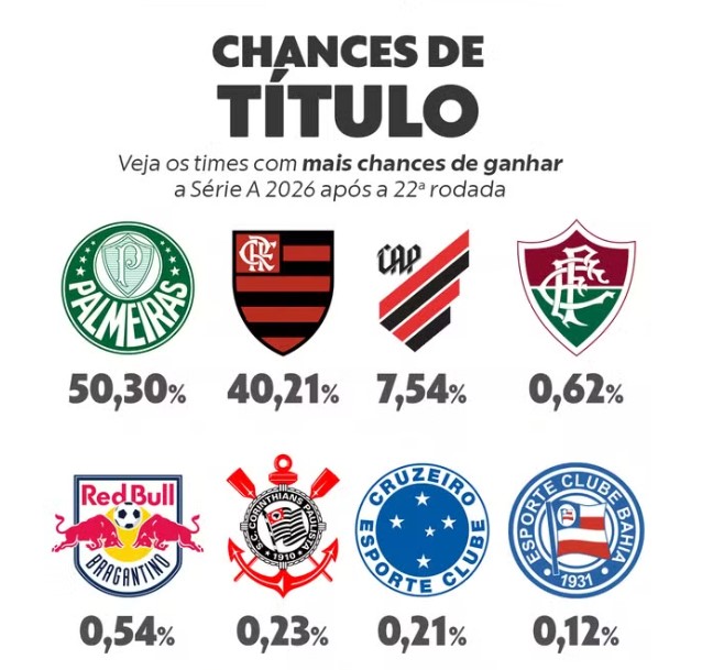 Flamengo