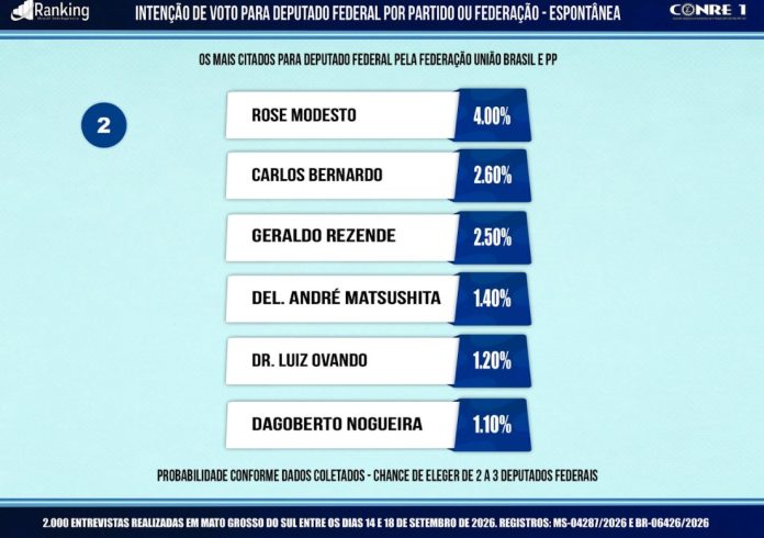 Pesquisa Carlos Bernardo