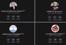 Canais estrangeiros inspirados no ‘Exército do Lula’ de Janones dobram de tamanho em dois dias